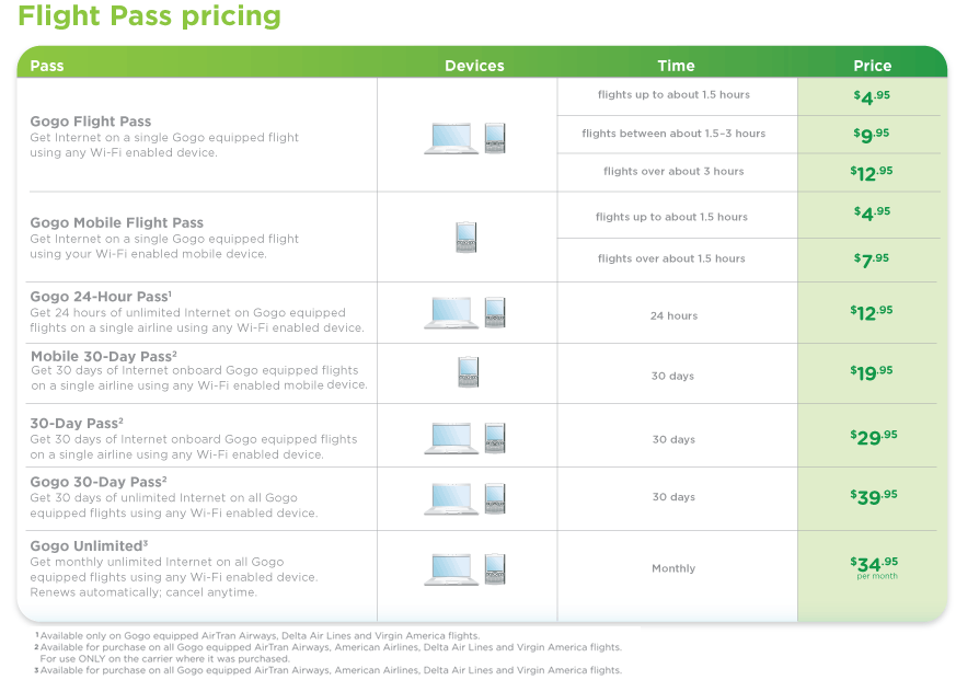 Pricing