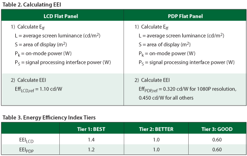 Energy Efficiency Index