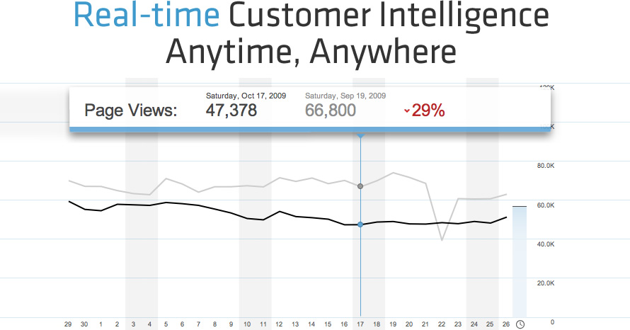 Webtrends Analytics Hero