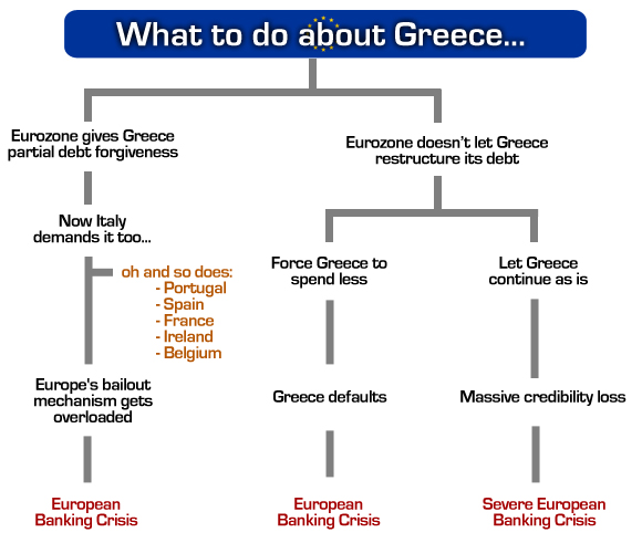 Τι κάνουν για την Ελλάδα ... Κάντε κλικ για να δείτε την απόφασή μας δέντρο