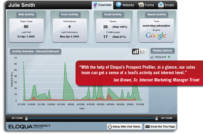 Eloquas Prospect Profiler