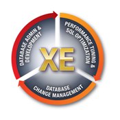 DBPowerStudio-XE_pie-diagram