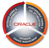 DB Oracle