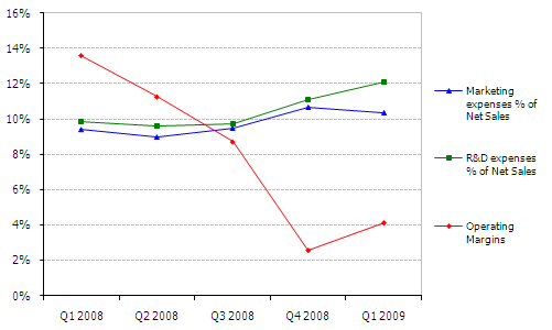 Handset chart