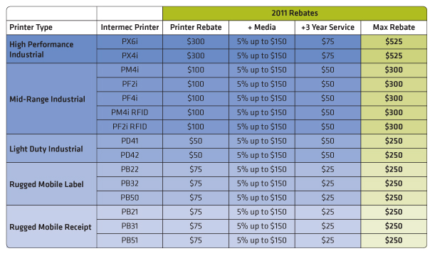 2011 Printer Trade In Pricing