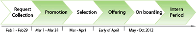 Intern_2012_ProcessBar_V1