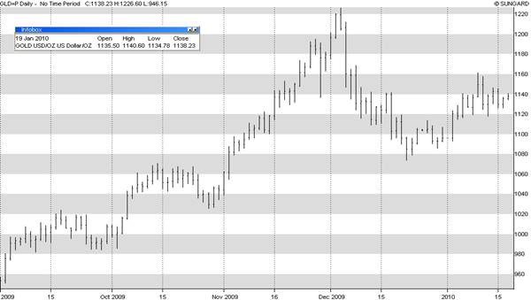 gold_19_1_09