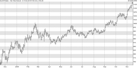 graph_117/11/09