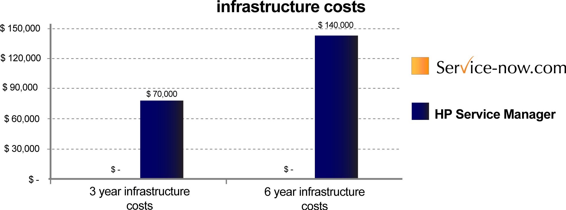infrastructure-4
