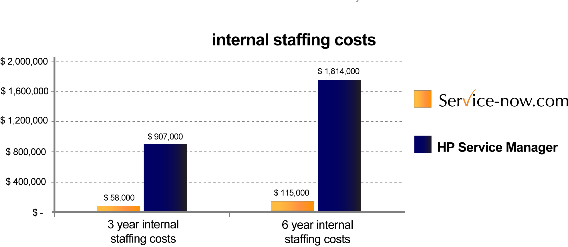 TCO_Internal Staffing3