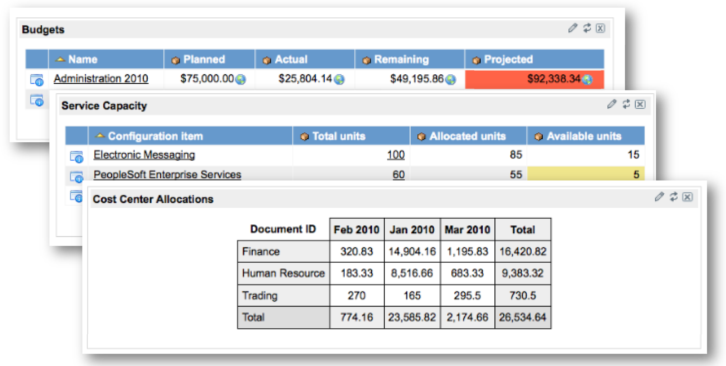 Spring  2010 IT Cost Management