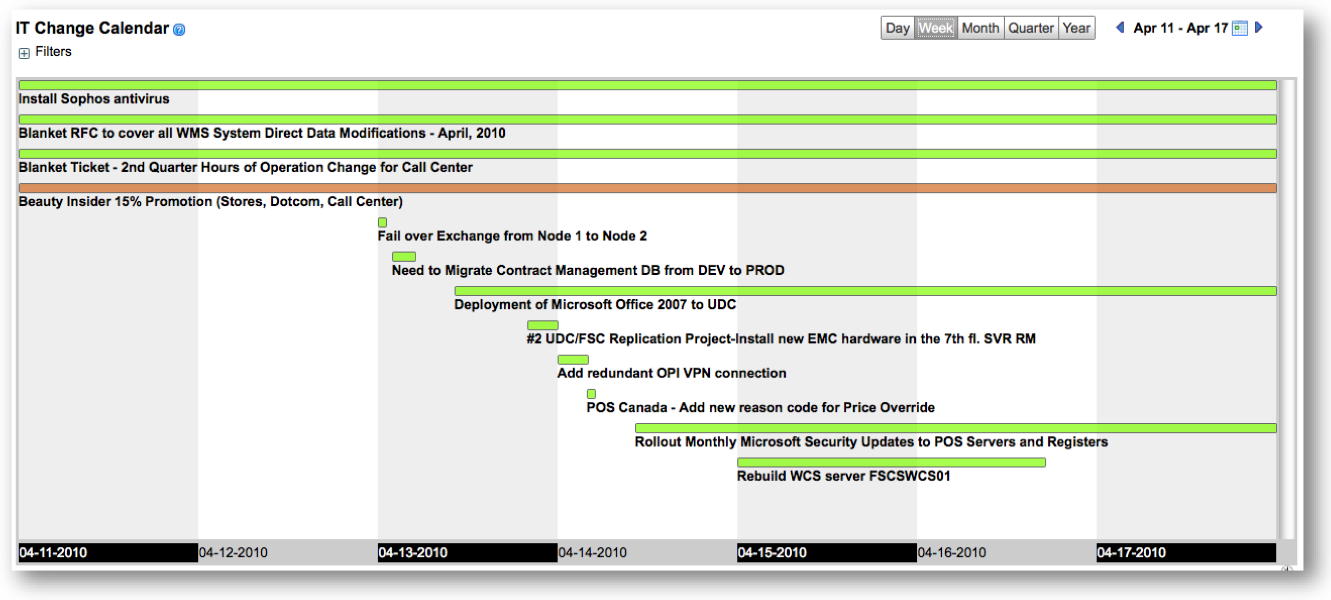 Spring 2010 Graphical Timeline