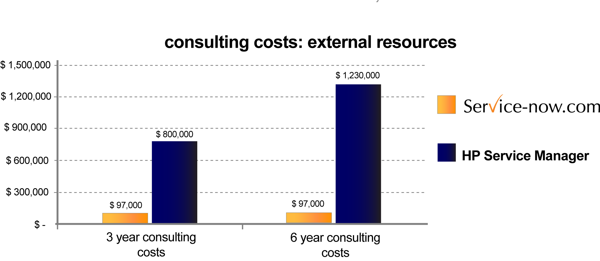 TCO_consulting3