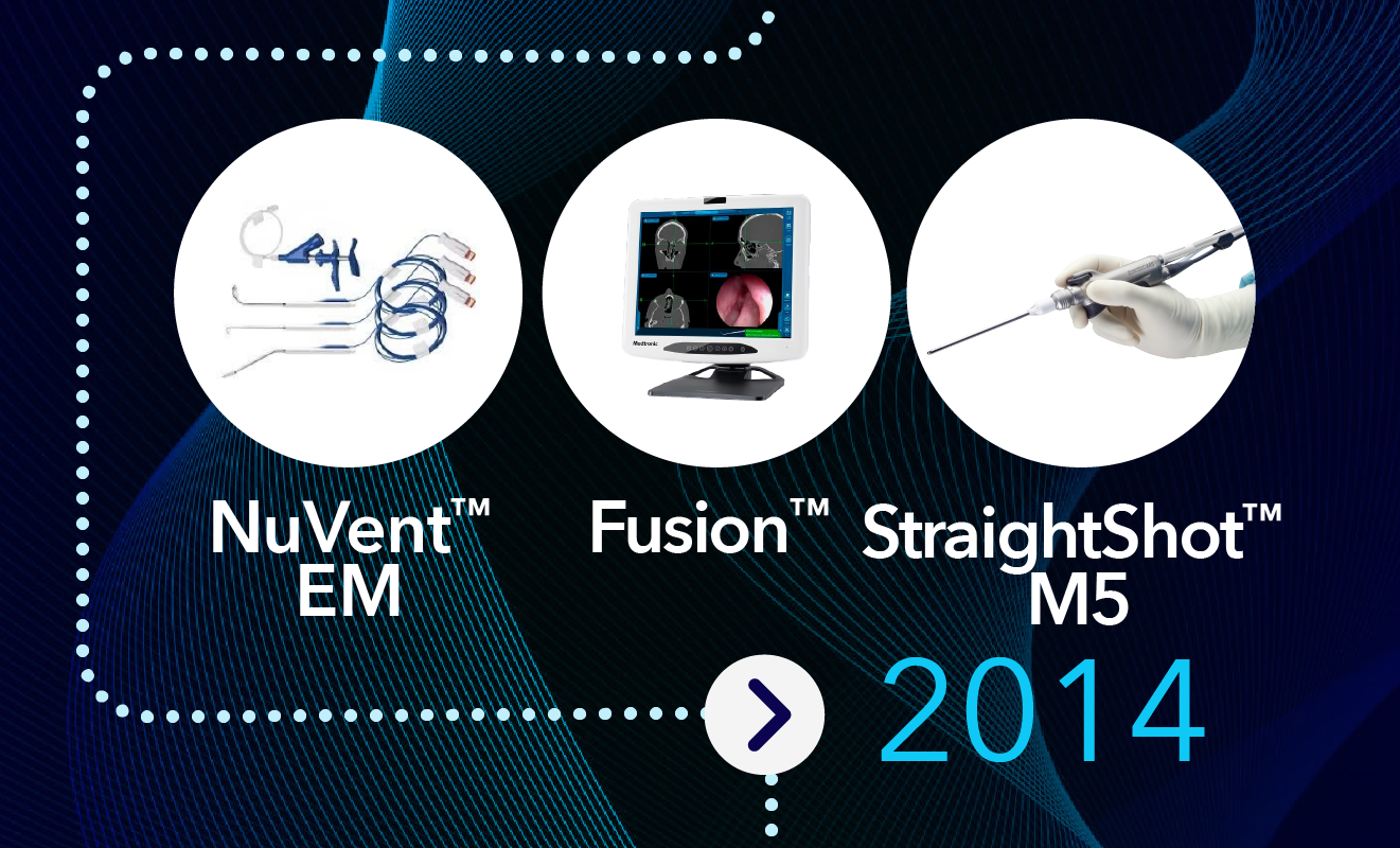 2014 - NuVent™ EM, Fusion™ Compact y Straightshot™ M5 