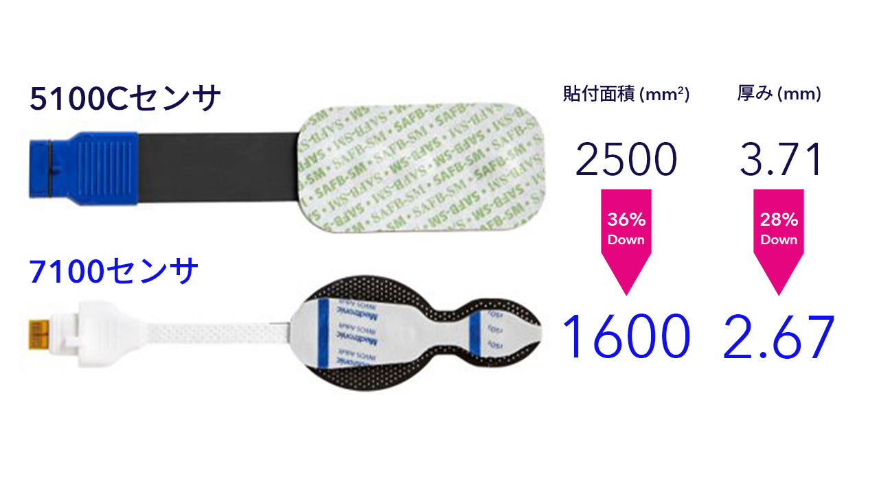 INVOS™︎ 7100 4つの特長