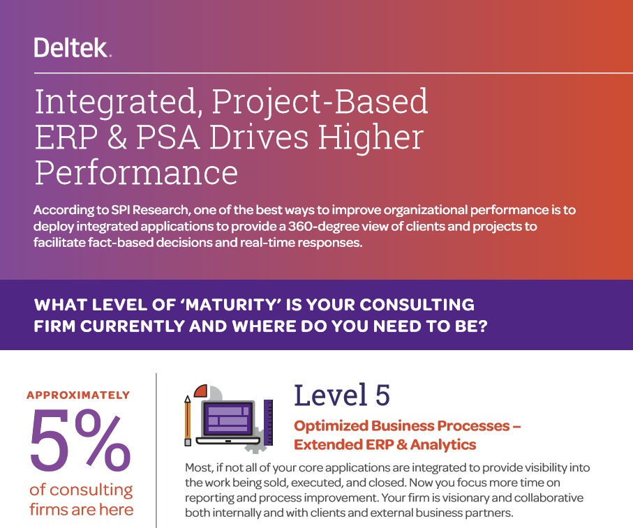 How mature is your consultancy