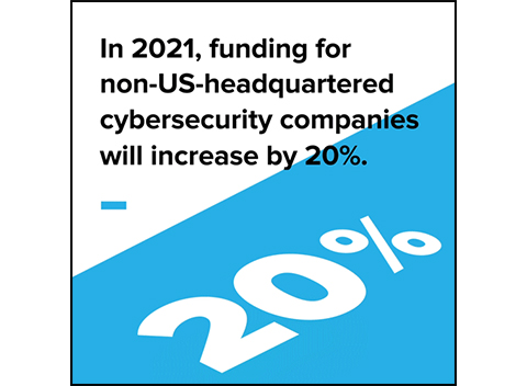 Predictions 2021: The Path To A New Normal Demands Increased Cybersecurity Resilience