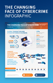 CCR Global Infographic Image
