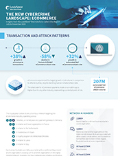 Infographic