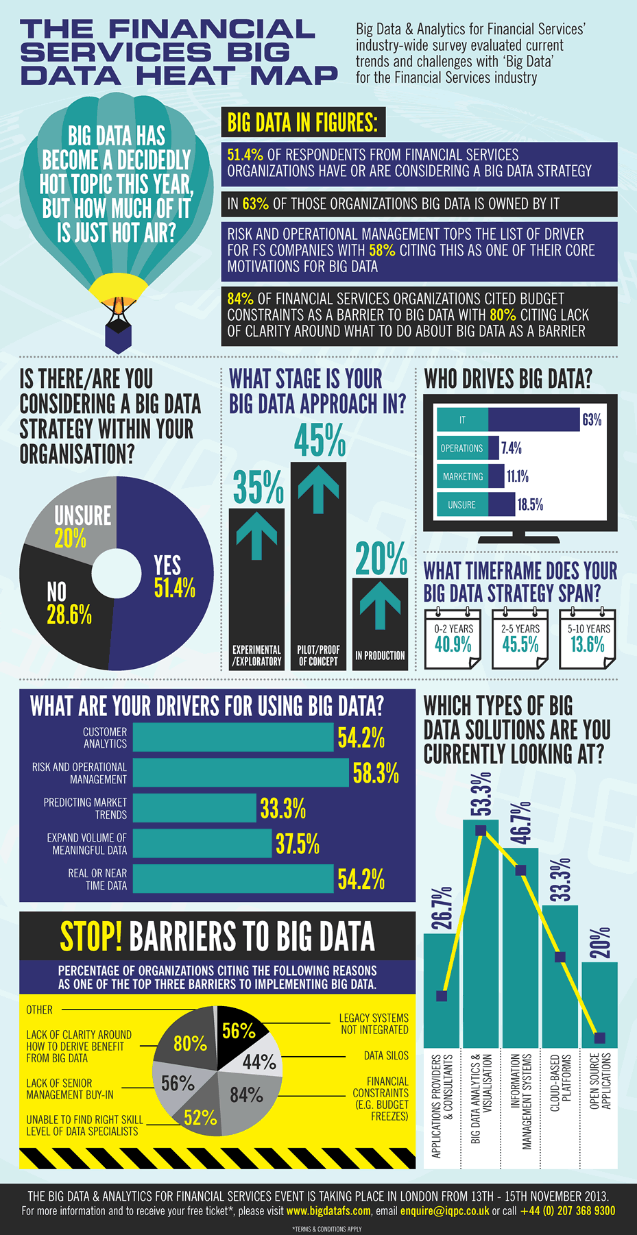 [INFOGRAPHIC] The Financial Services Big Data Heat Map | The Shared ...