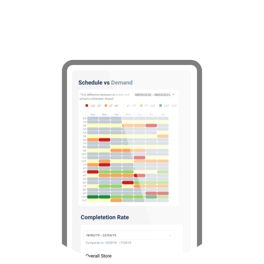 Open-platform, AI forecasting