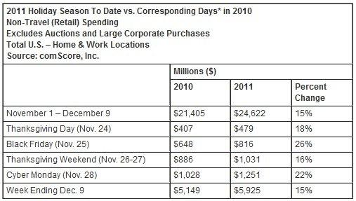 comScore-holiday-shopping-data