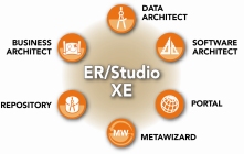 ER-XE_Family_Diagram