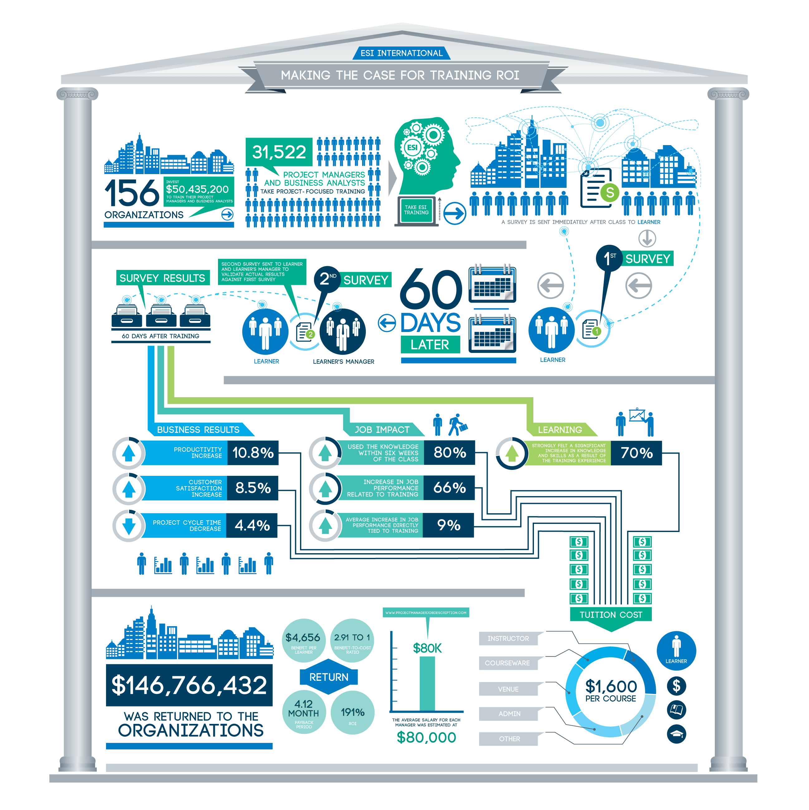 Roi Program Study: Take An ROI Approach To Training Programs Or Lose Them ...